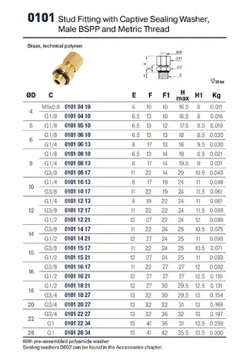 Part No: 0101 12 17